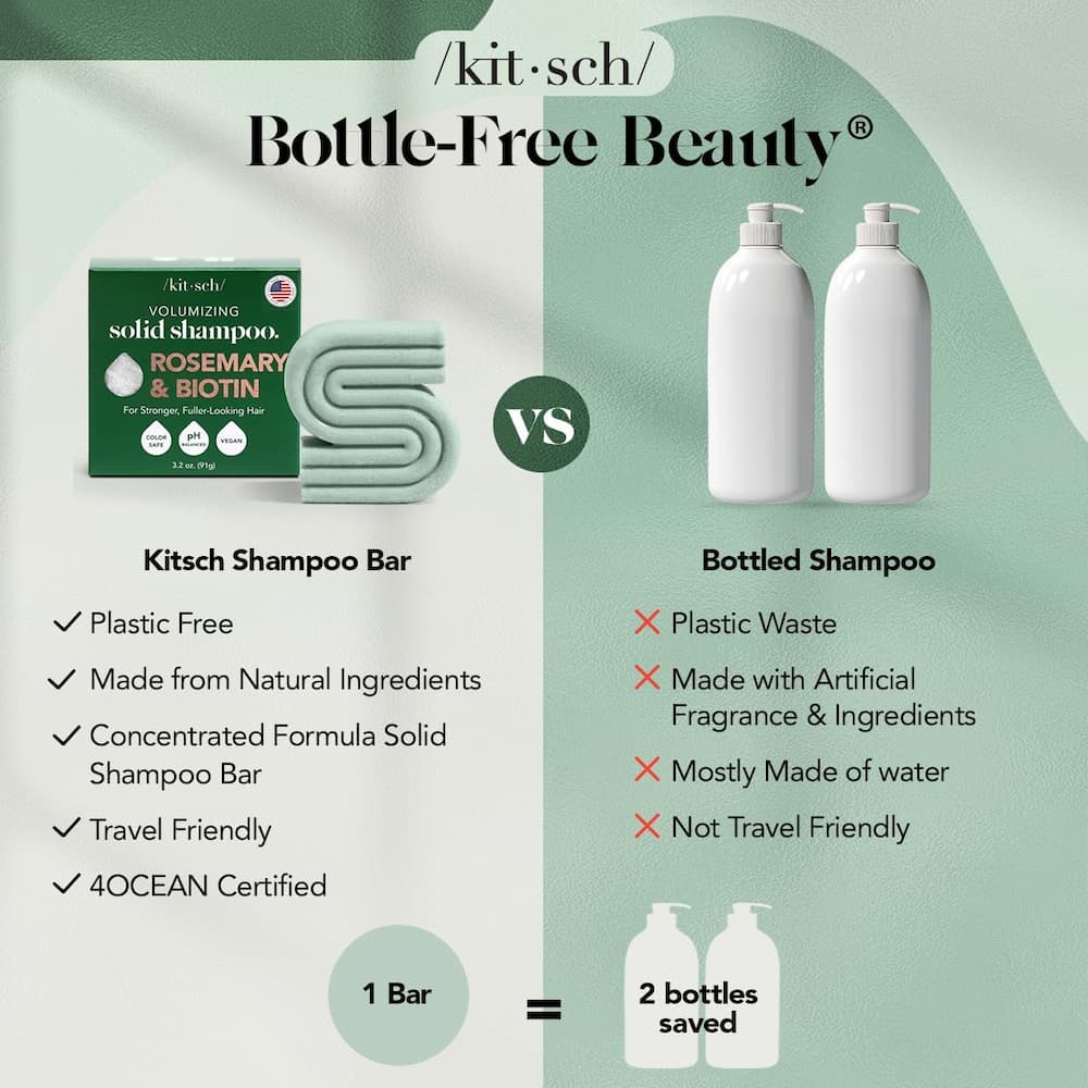 Kitsch Rosemary Biotin Volumizing Shampoo Advantages
