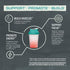 Sunwarrior Creatine Benefits