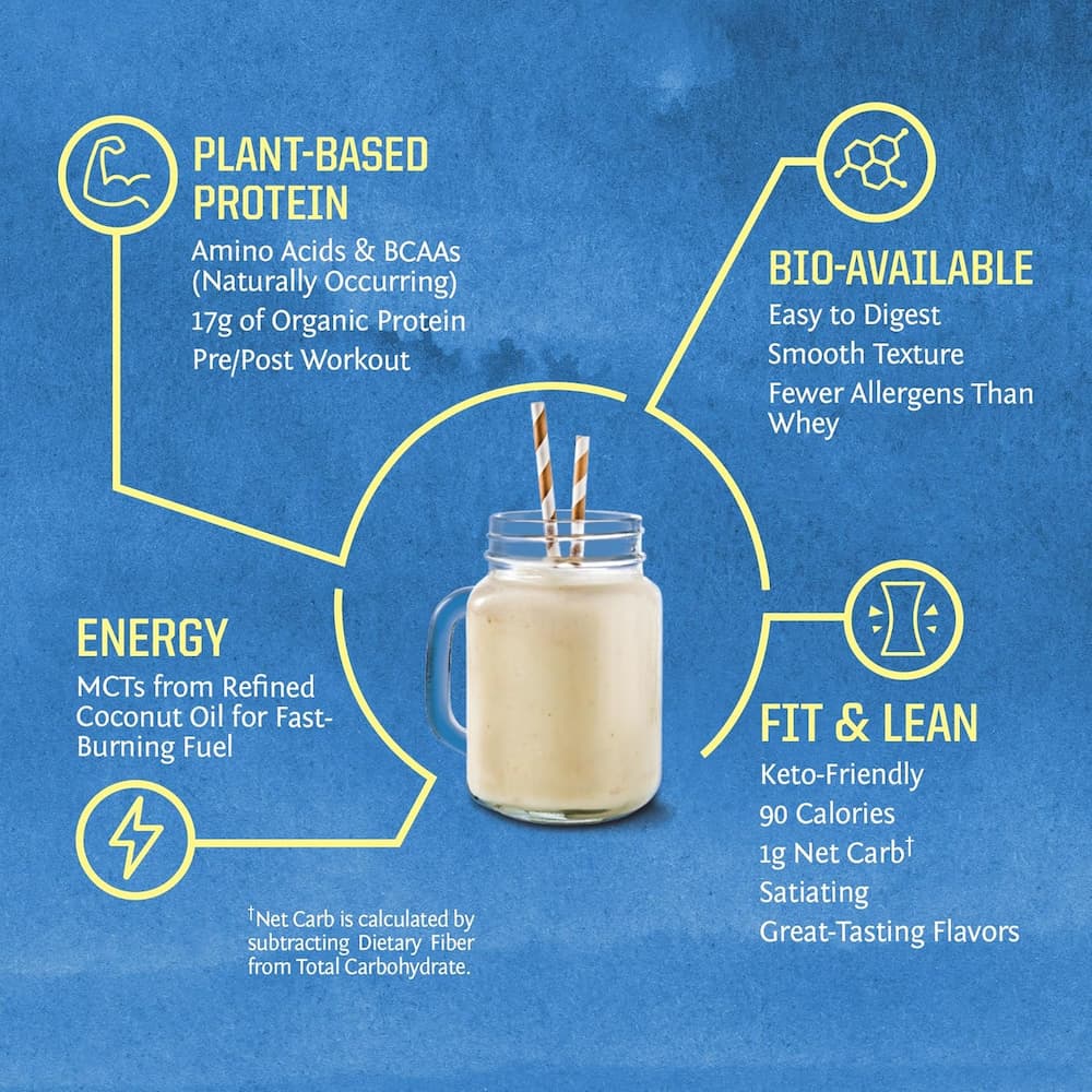 Sunwarrior Protein Powder Features