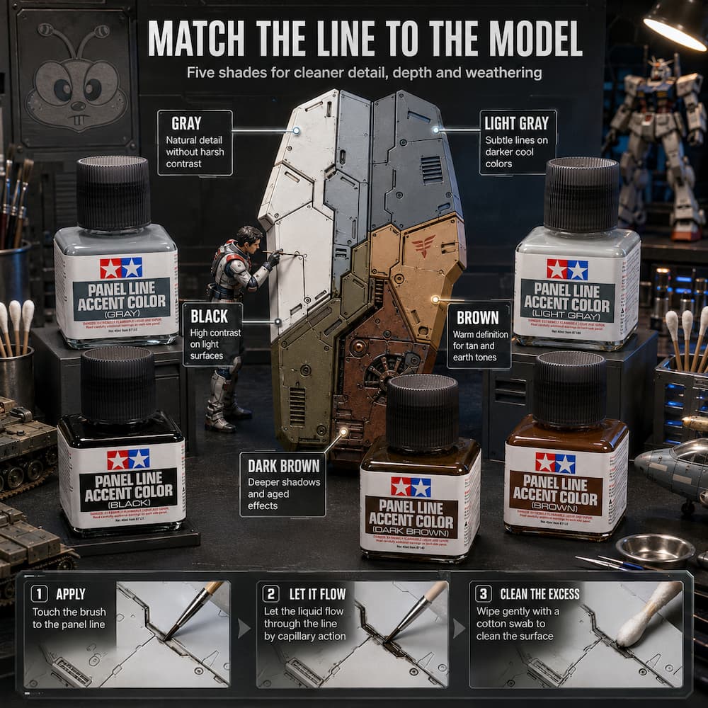 Tamiya Panel Line Accent Color Infographic