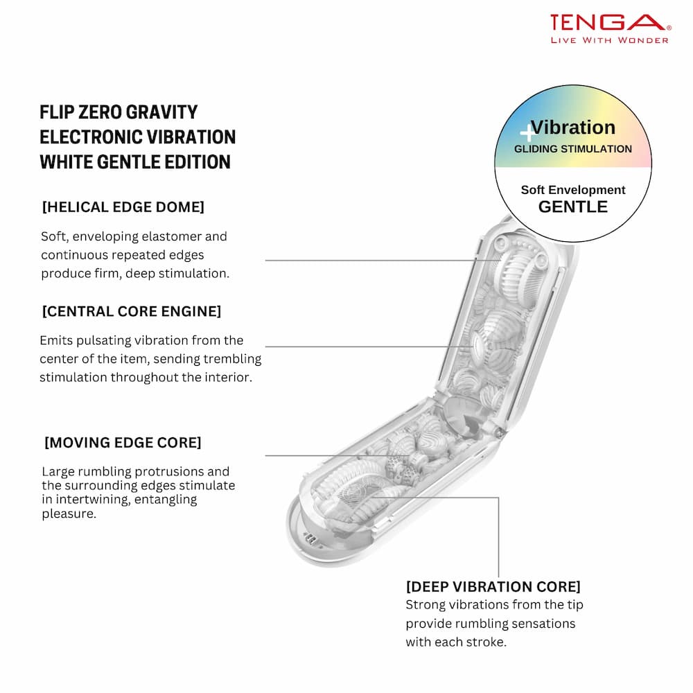 Tenga Flip Zero Diagrams